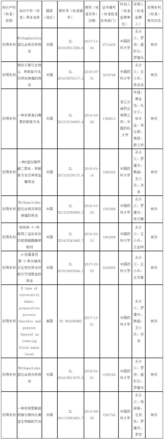 bte·365(中国)唯一官方网站